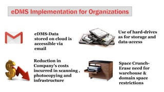 eDMS-Data
stored on cloud is
accessible via
email
Use of hard-drives
as for storage and
data-access
Reduction in
Company’s costs
incurred in scanning ,
photocopying and
infrastructure
Space Crunch-
Erase need for
warehouse &
domain space
restrictions
 