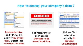 Set hierarchy of
user access
through rules
based workflow
How to access your company’s data ?
Comprehensive
audit log of all
activity by every
user. Export logs
in various formats
Unique file
extension
security to
prevent
unauthorized
 
