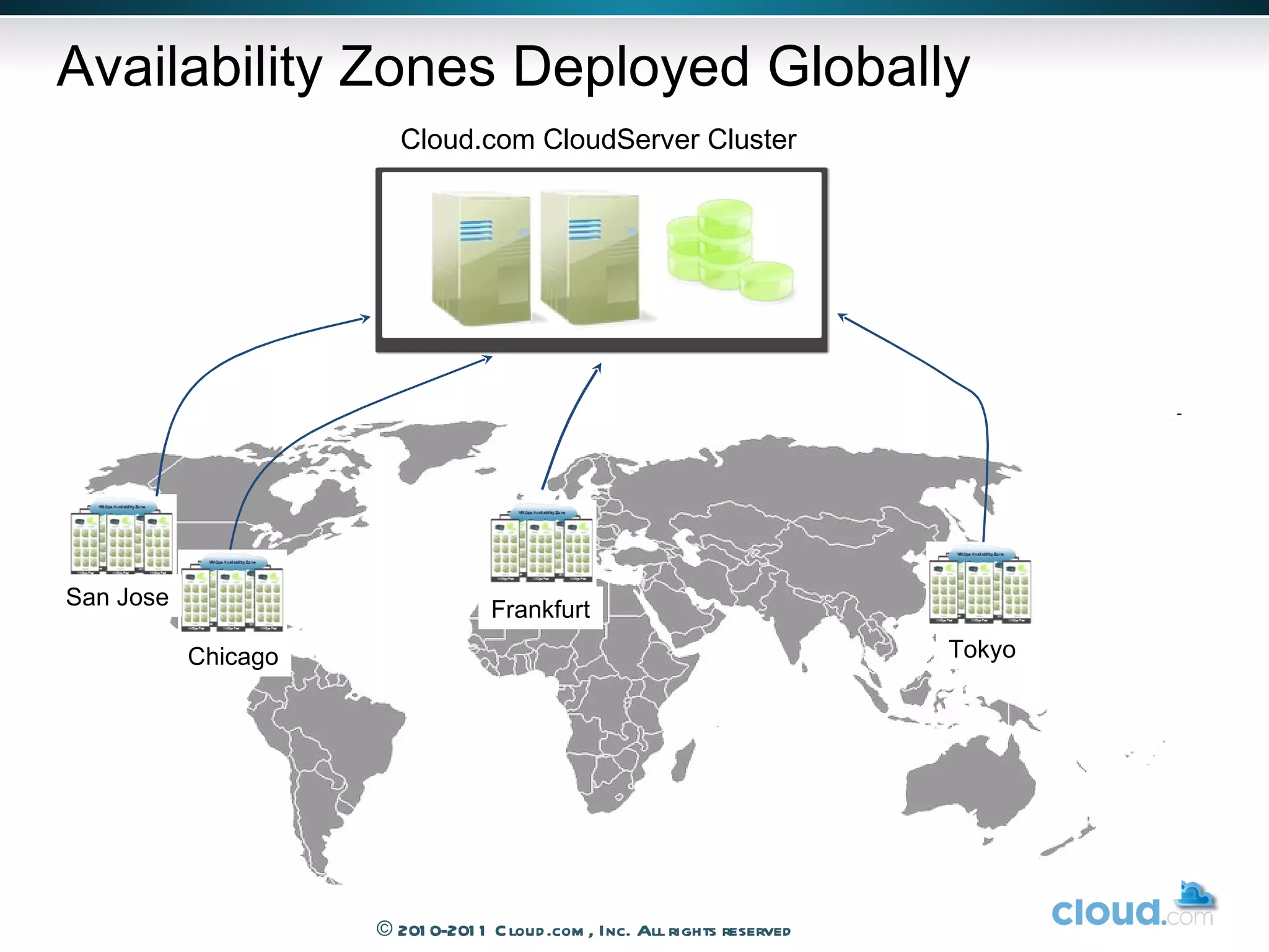 Availability Zones Deployed Globally Cloud.com CloudServer Cluster San Jose Chicago Frankfurt Tokyo © 2010-2011 Cloud.com, Inc. All rights reserved 