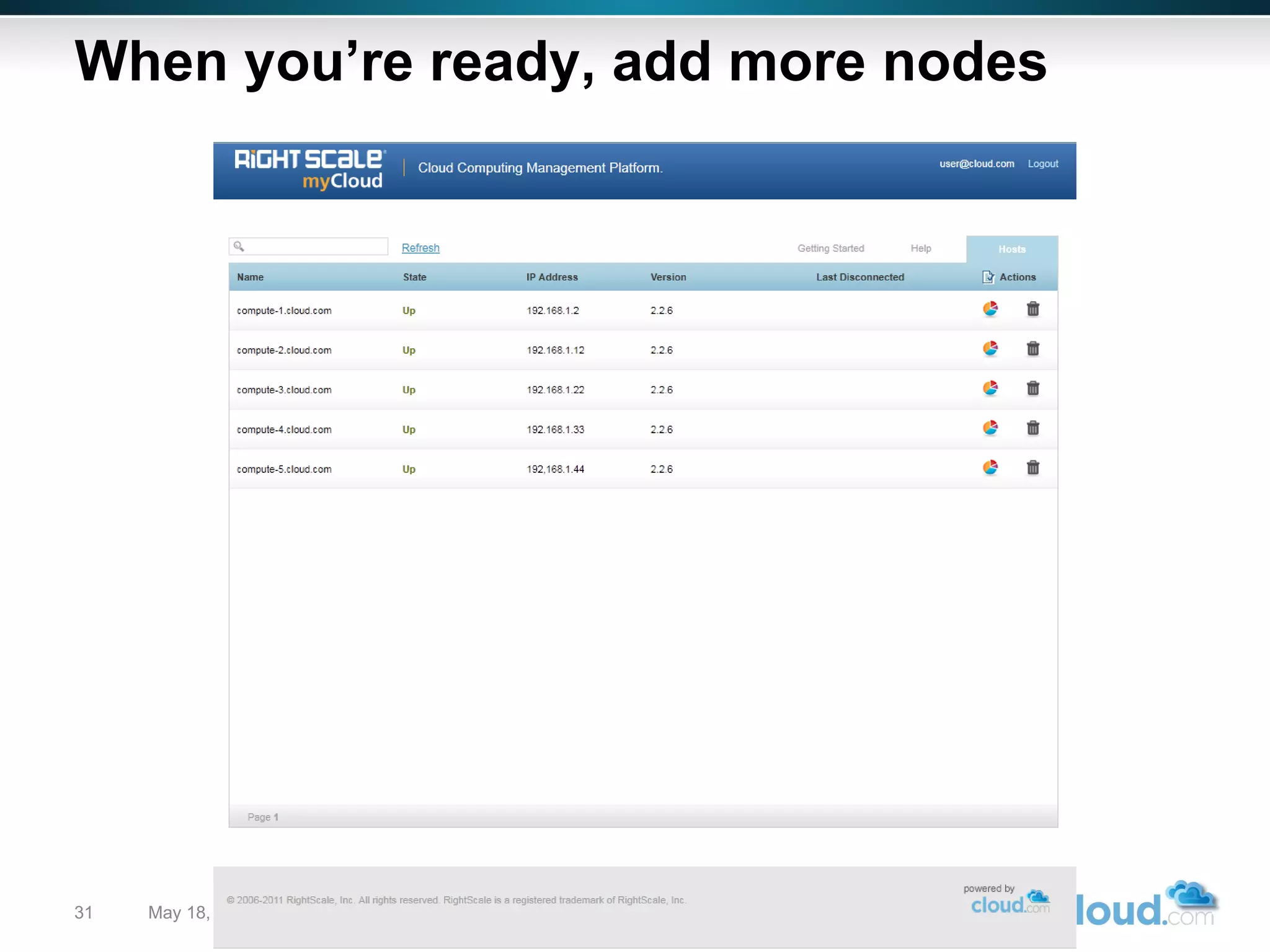 When you’re ready, add more nodes May 18, 2010  |  Cloud Confidential  