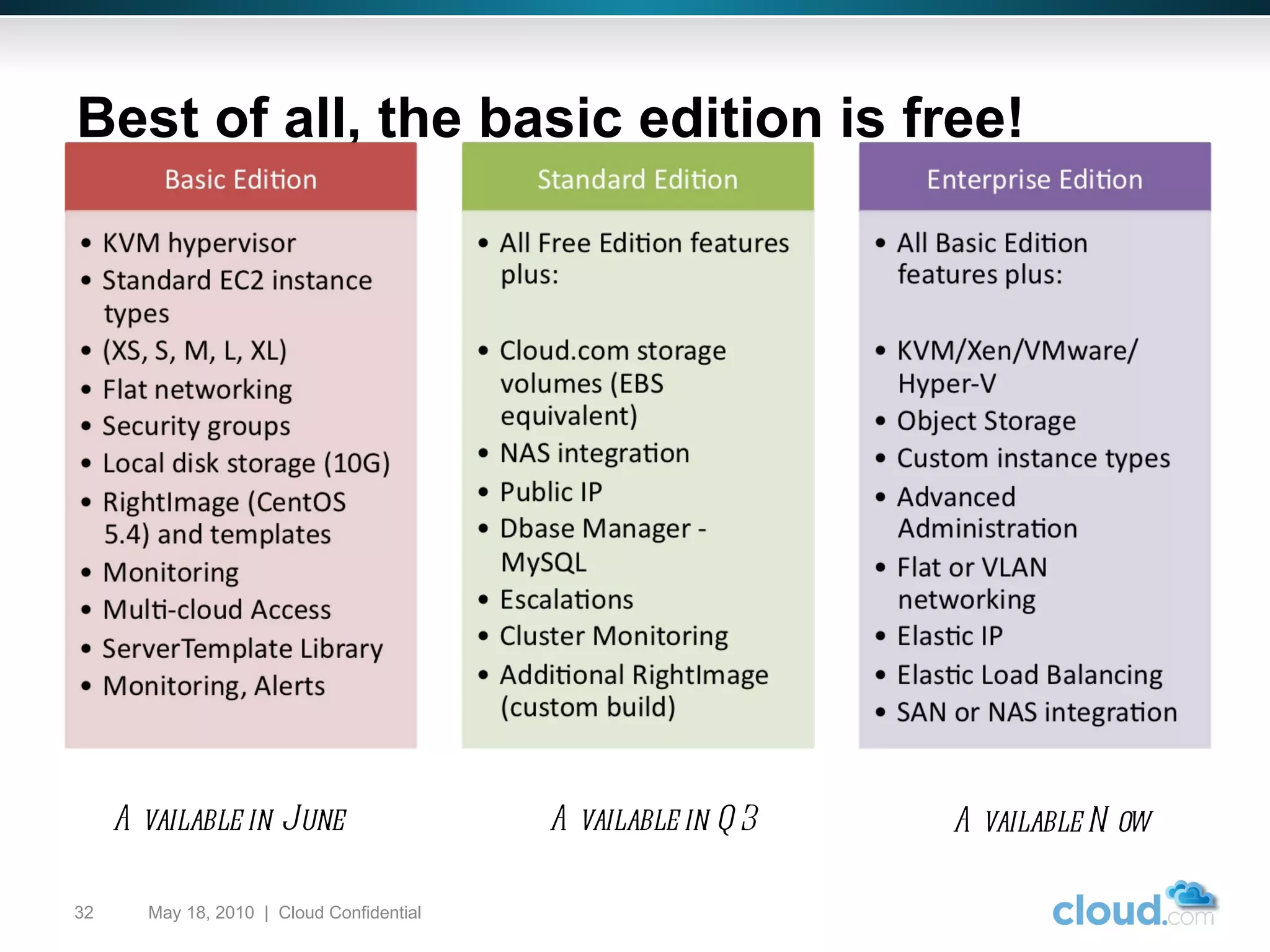 Best of all, the basic edition is free! May 18, 2010  |  Cloud Confidential  Available in June Available in Q3 Available Now 