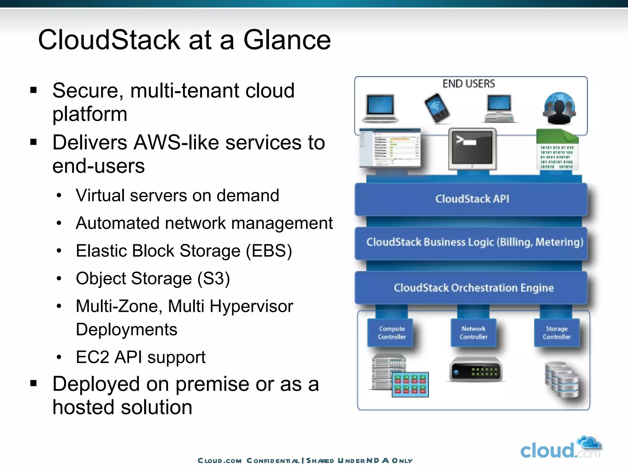 Secure, multi-tenant cloud platform Delivers AWS-like services to end-users Virtual servers on demand Automated network management Elastic Block Storage (EBS) Object Storage (S3) Multi-Zone, Multi Hypervisor Deployments EC2 API support Deployed on premise or as a hosted solution CloudStack at a Glance Cloud.com Confidential | Shared Under NDA Only 