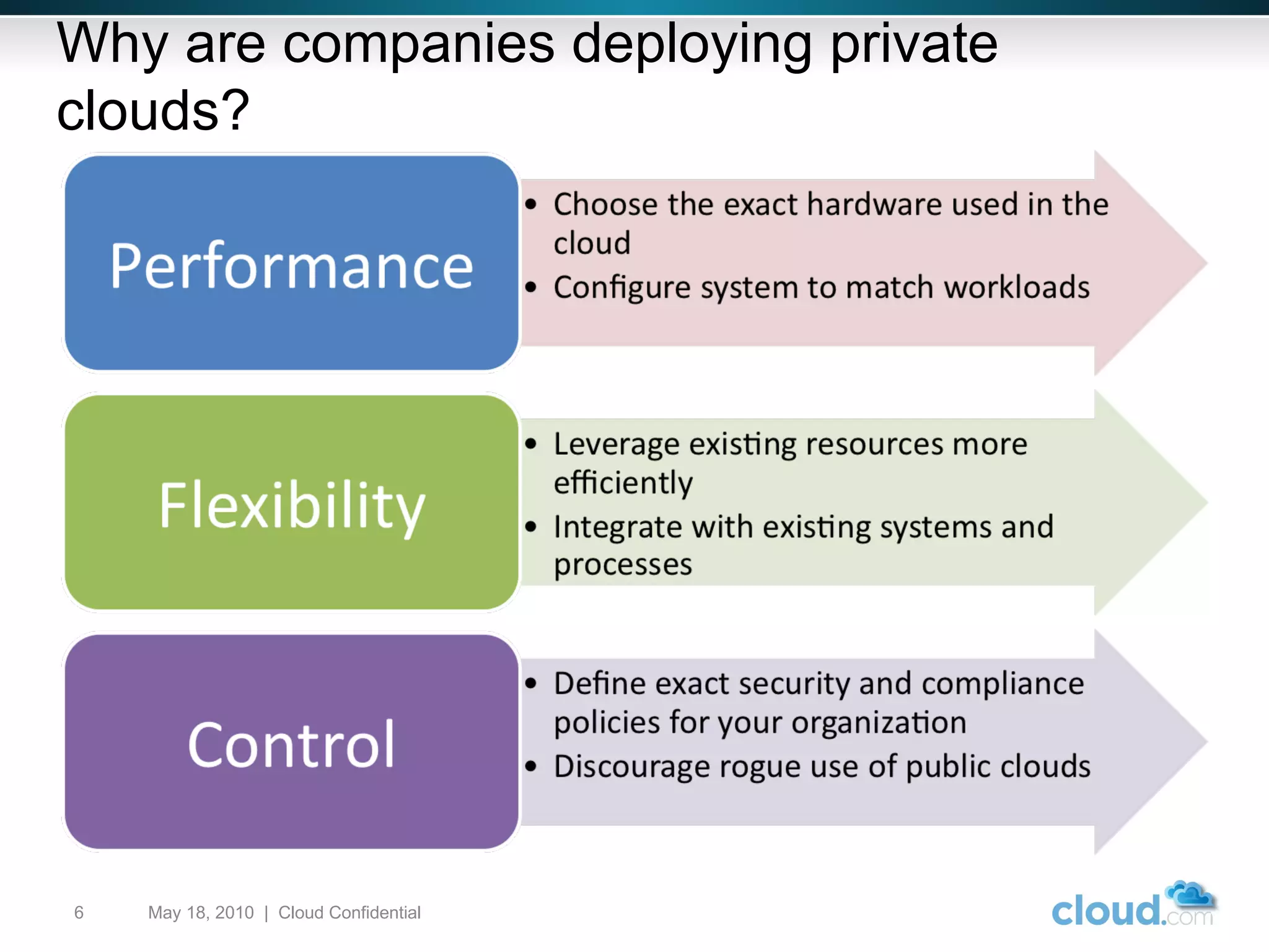 May 18, 2010  |  Cloud Confidential  Why are companies deploying private clouds? 