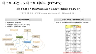 21
테스트 조건 >> 테스트 데이터 (TPC-DS)
기존 TPC-H 대비 Data Warehouse 용으로 많이 사용되는 TPC-DS 선택
- 분석가들이 많이 사용하는 복잡한 Ad-hoc/olap query, repo...