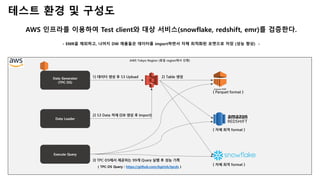 22
테스트 환경 및 구성도
AWS 인프라를 이용하여 Test client와 대상 서비스(snowflake, redshift, emr)를 검증한다.
- EMR을 제외하고, 나머지 DW 제품들은 데이터를 import하면서...