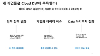4
왜 기업들은 Cloud DW에 주목할까?
정부 정책 변화
데이터 3법 (2020.01 시행)
빅데이터 센터 (16개소)
AI/Data 산업 활성화
데이터 개방은 가속화되며, 기업은 더 많은 데이터를 분석하고자 함
더...