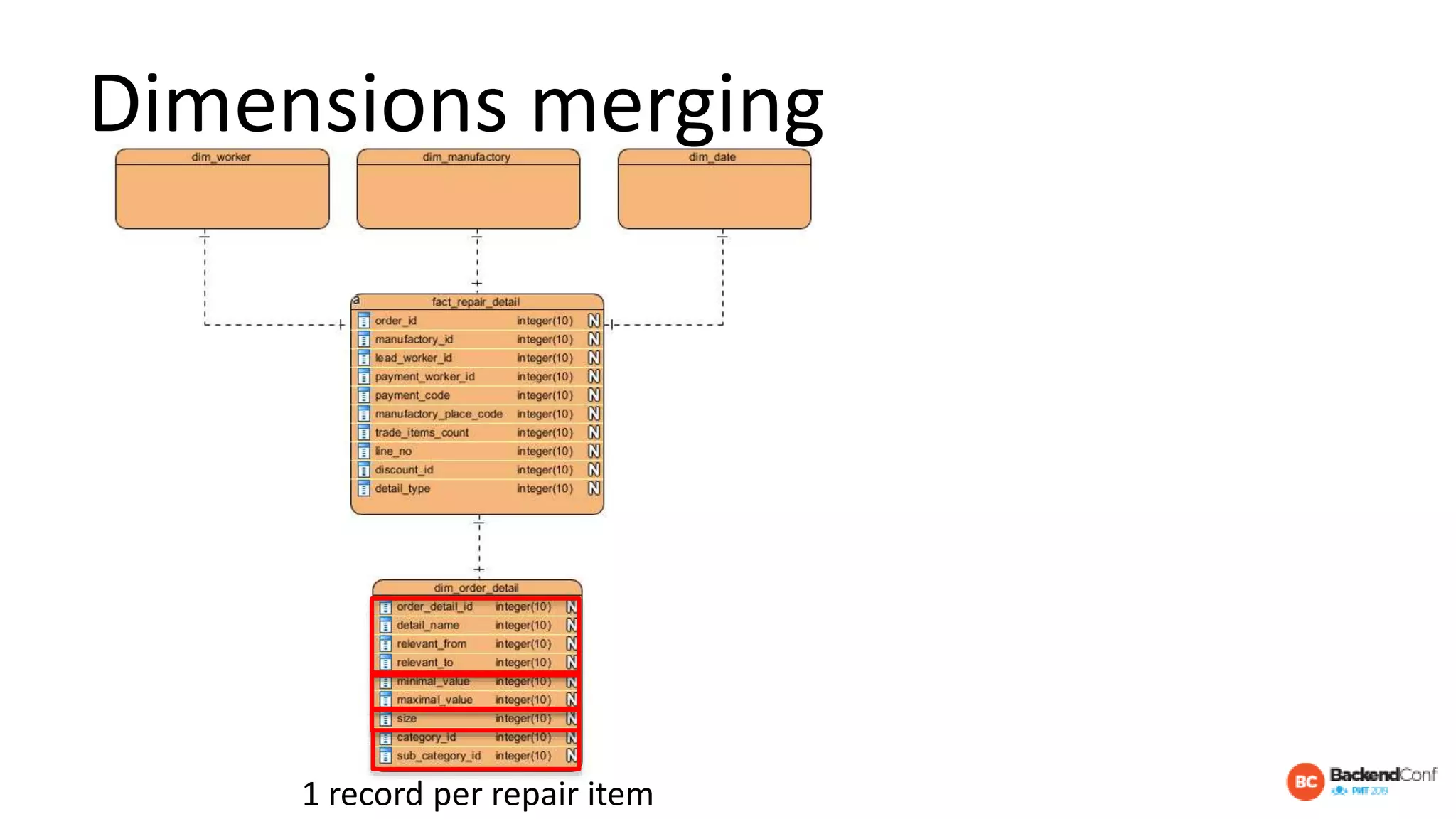 Dimensions merging
1 record per repair item
 