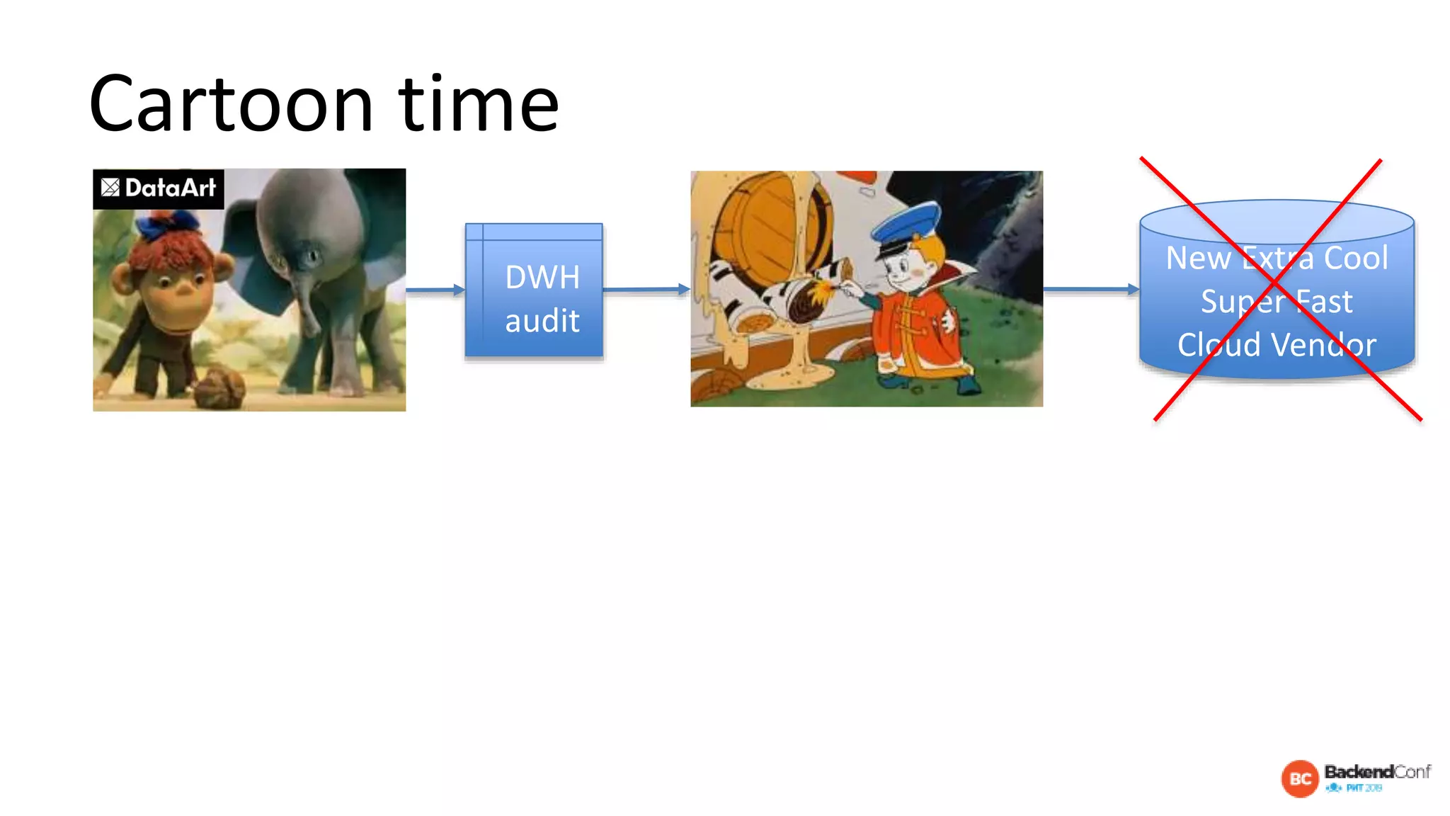 Cartoon time
DWH
audit
New Extra Cool
Super Fast
Cloud Vendor
 