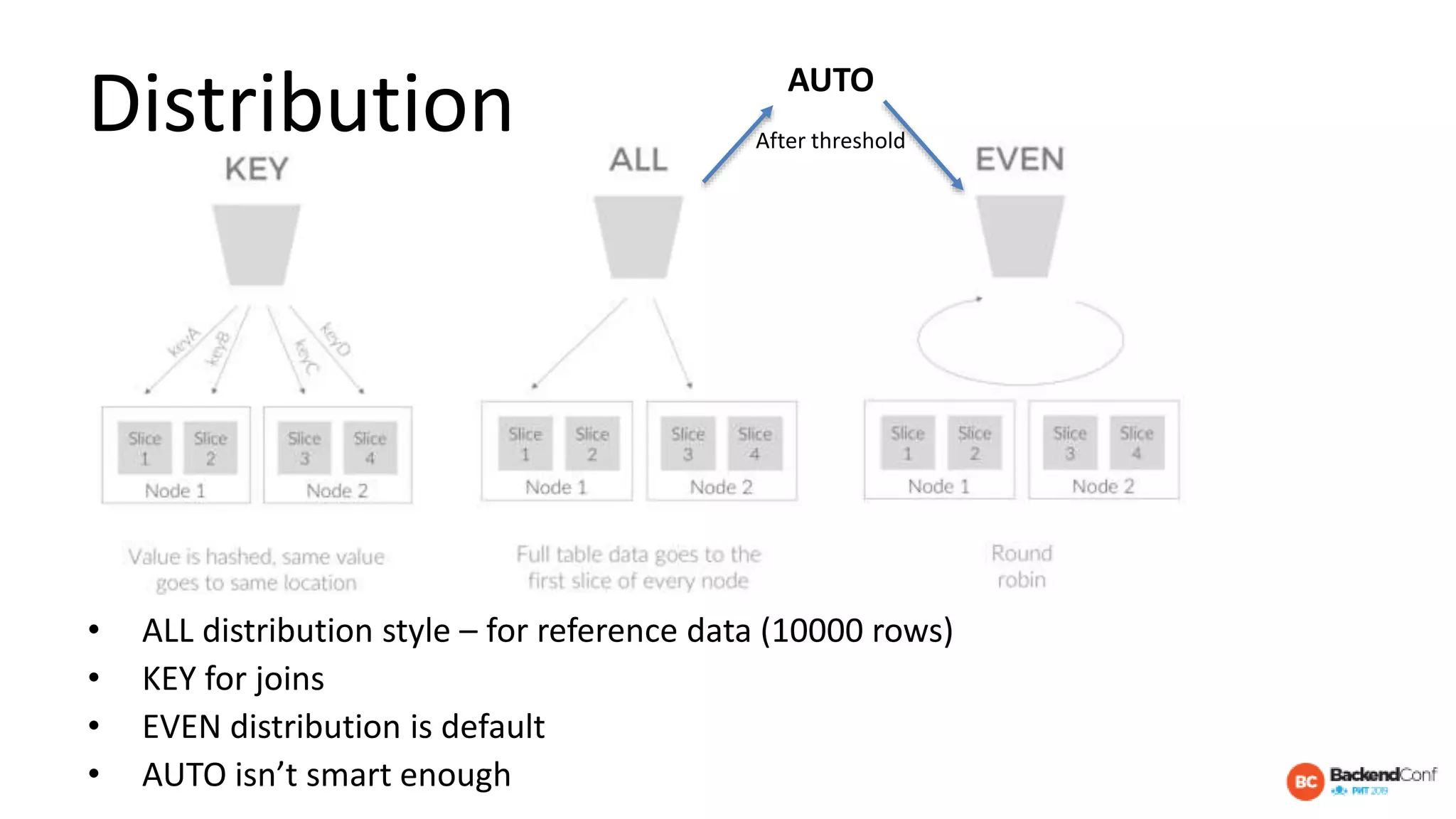 Distribution
• ALL distribution style – for reference data (10000 rows)
• KEY for joins
• EVEN distribution is default
• AUTO isn’t smart enough
AUTO
After threshold
 