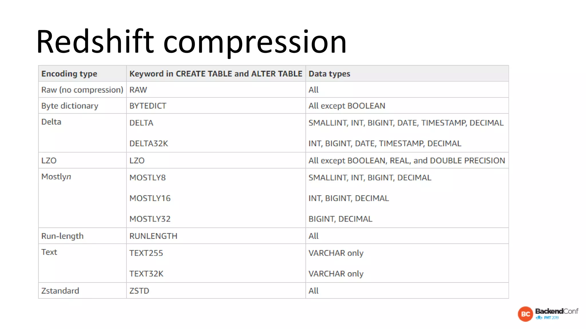 Redshift compression
 