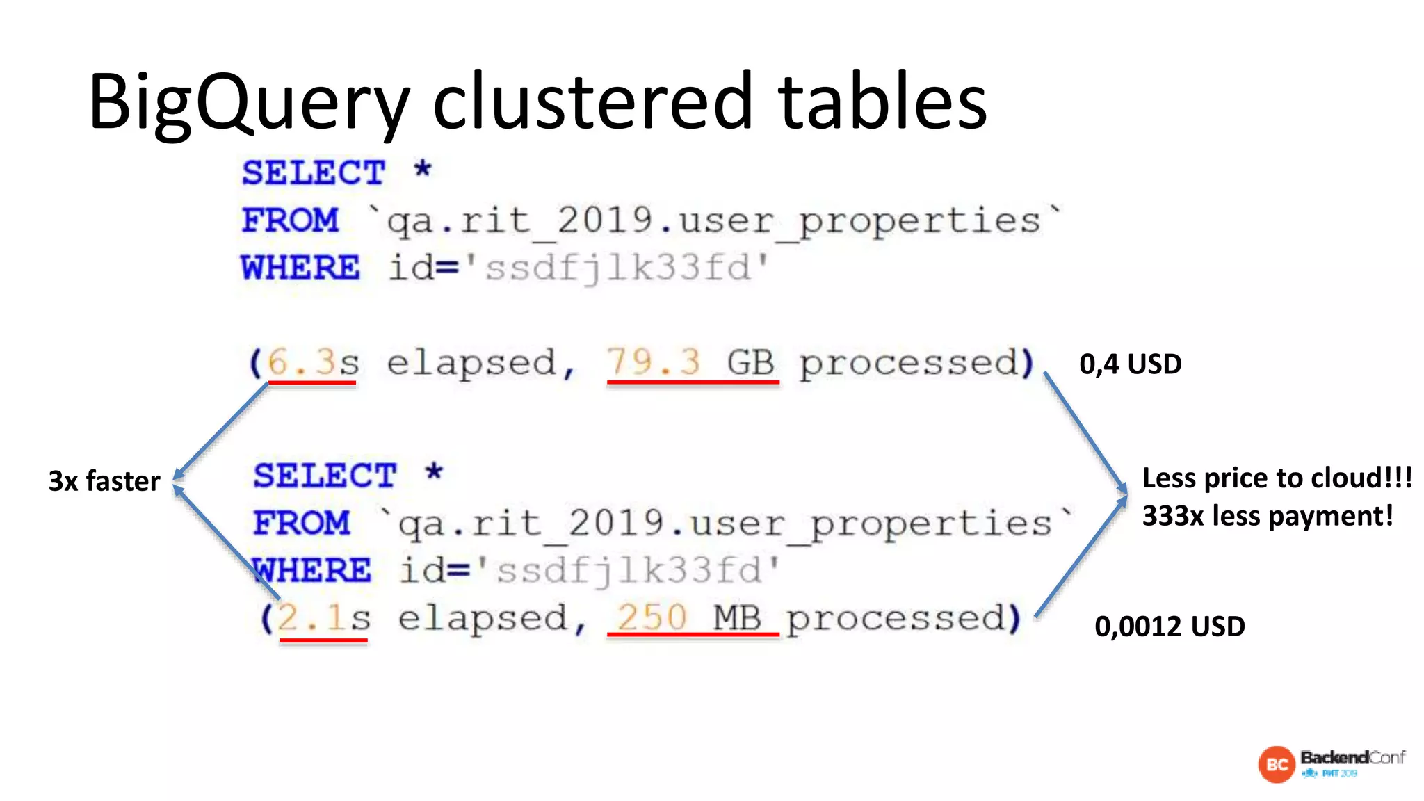BigQuery clustered tables
Less price to cloud!!!
333x less payment!
3x faster
0,4 USD
0,0012 USD
 