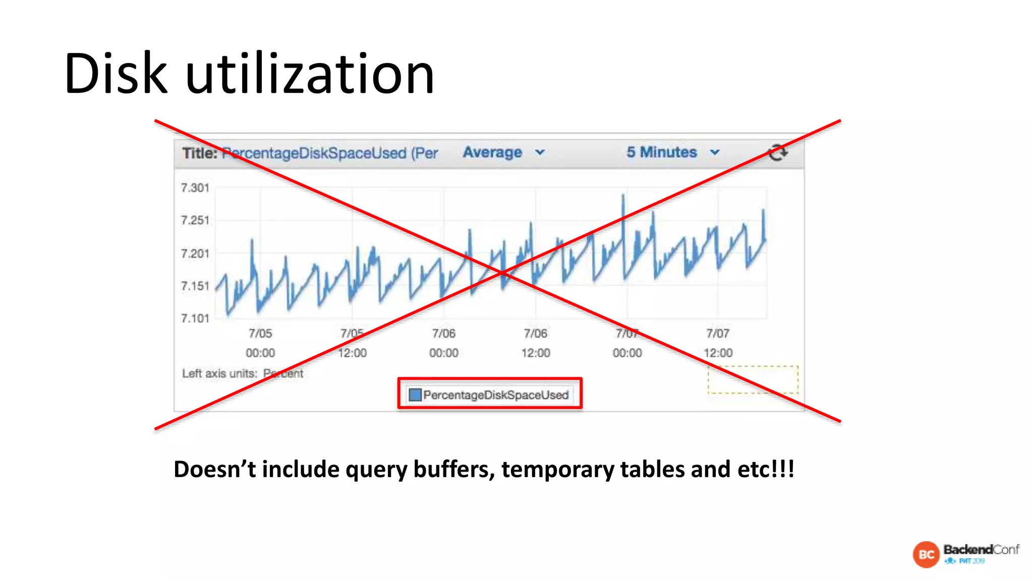 Disk utilization
Doesn’t include query buffers, temporary tables and etc!!!
 
