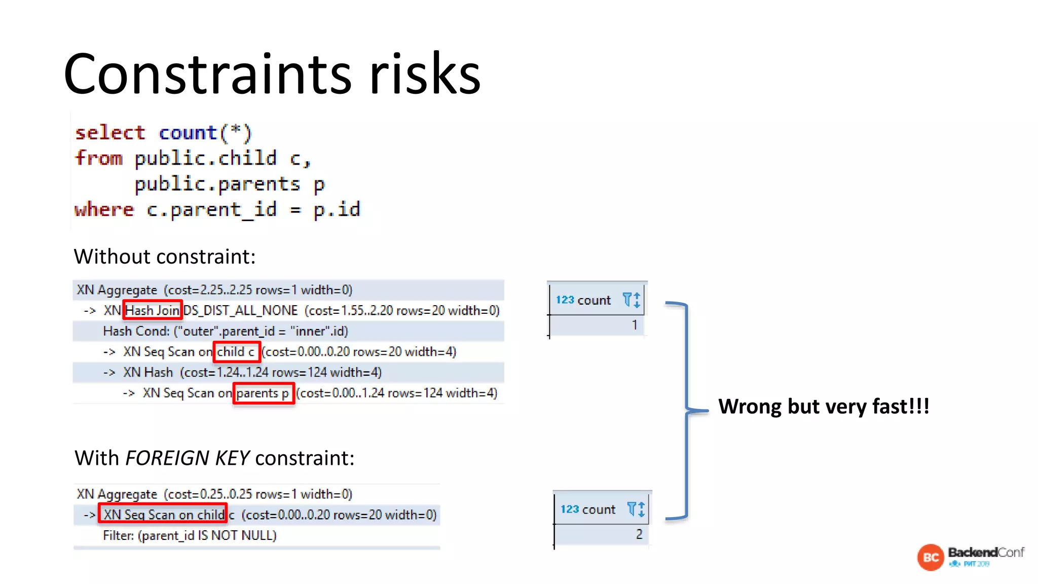 Constraints risks
Without constraint:
With FOREIGN KEY constraint:
Wrong but very fast!!!
 