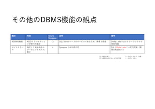 Azure Rdbms クラウドDWHにおける観点とAzure Synapse Analyticsの対応 | PDF