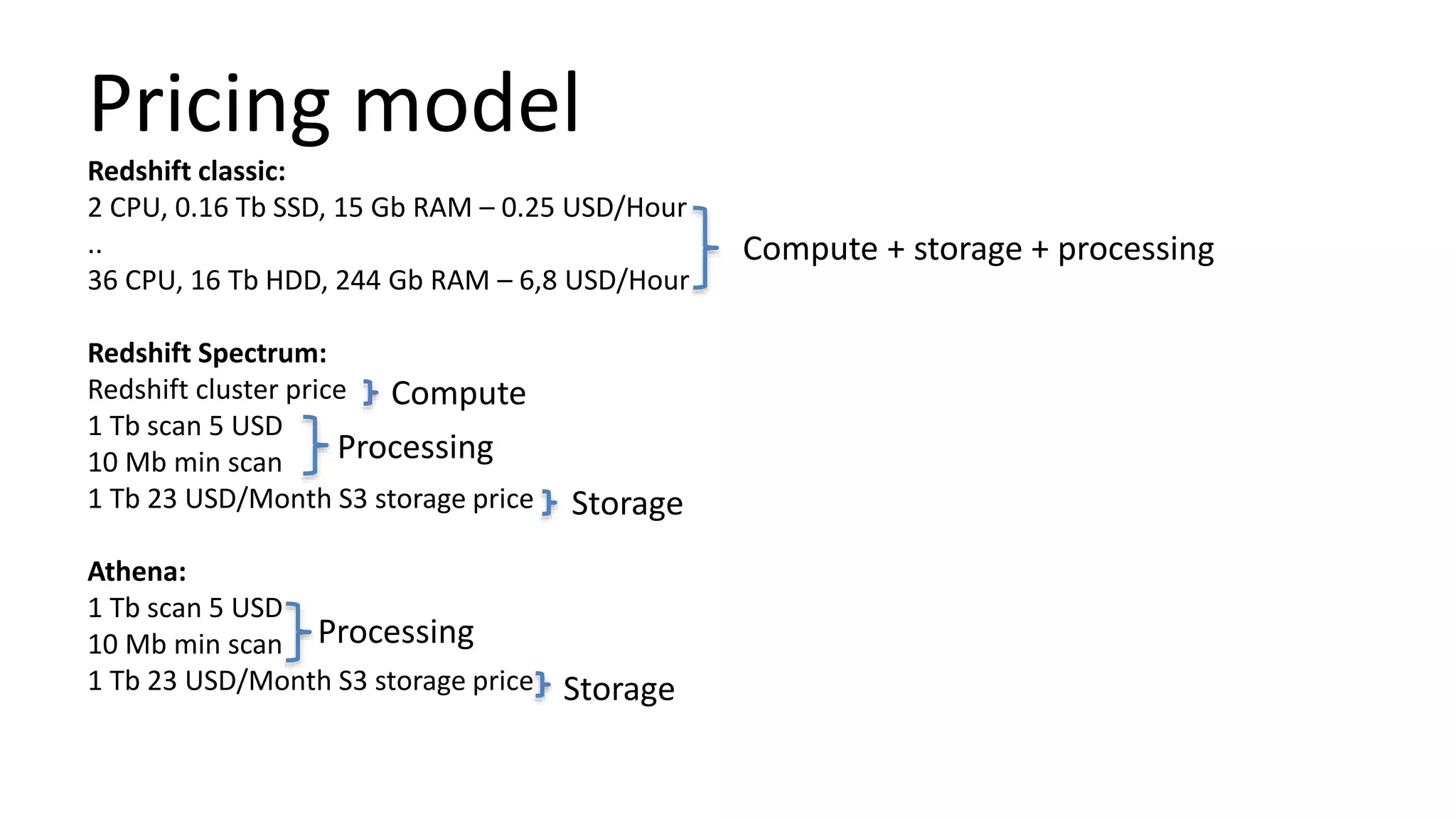 Pricing model
Redshift classic:
2 CPU, 0.16 Tb SSD, 15 Gb RAM – 0.25 USD/Hour
..
36 CPU, 16 Tb HDD, 244 Gb RAM – 6,8 USD/Hour
Redshift Spectrum:
Redshift cluster price
1 Tb scan 5 USD
10 Mb min scan
1 Tb 23 USD/Month S3 storage price
Athena:
1 Tb scan 5 USD
10 Mb min scan
1 Tb 23 USD/Month S3 storage price
Compute + storage + processing
Compute
Storage
Processing
Processing
Storage
 
