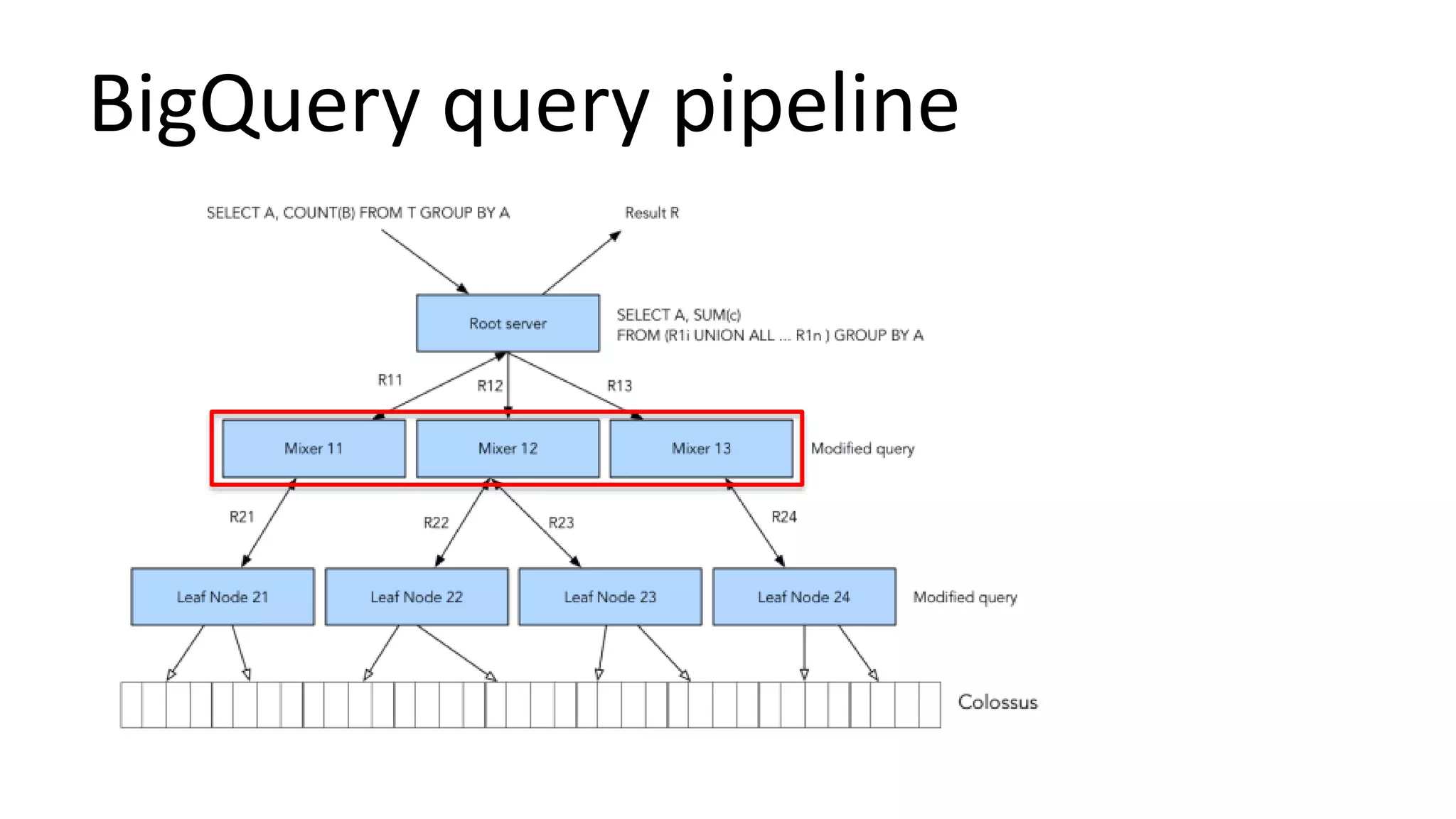 BigQuery query pipeline
 