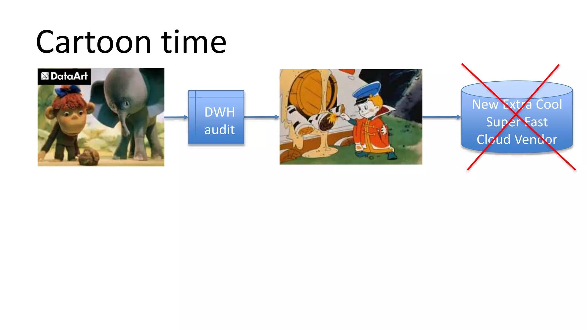 Cartoon time
DWH
audit
New Extra Cool
Super Fast
Cloud Vendor
 
