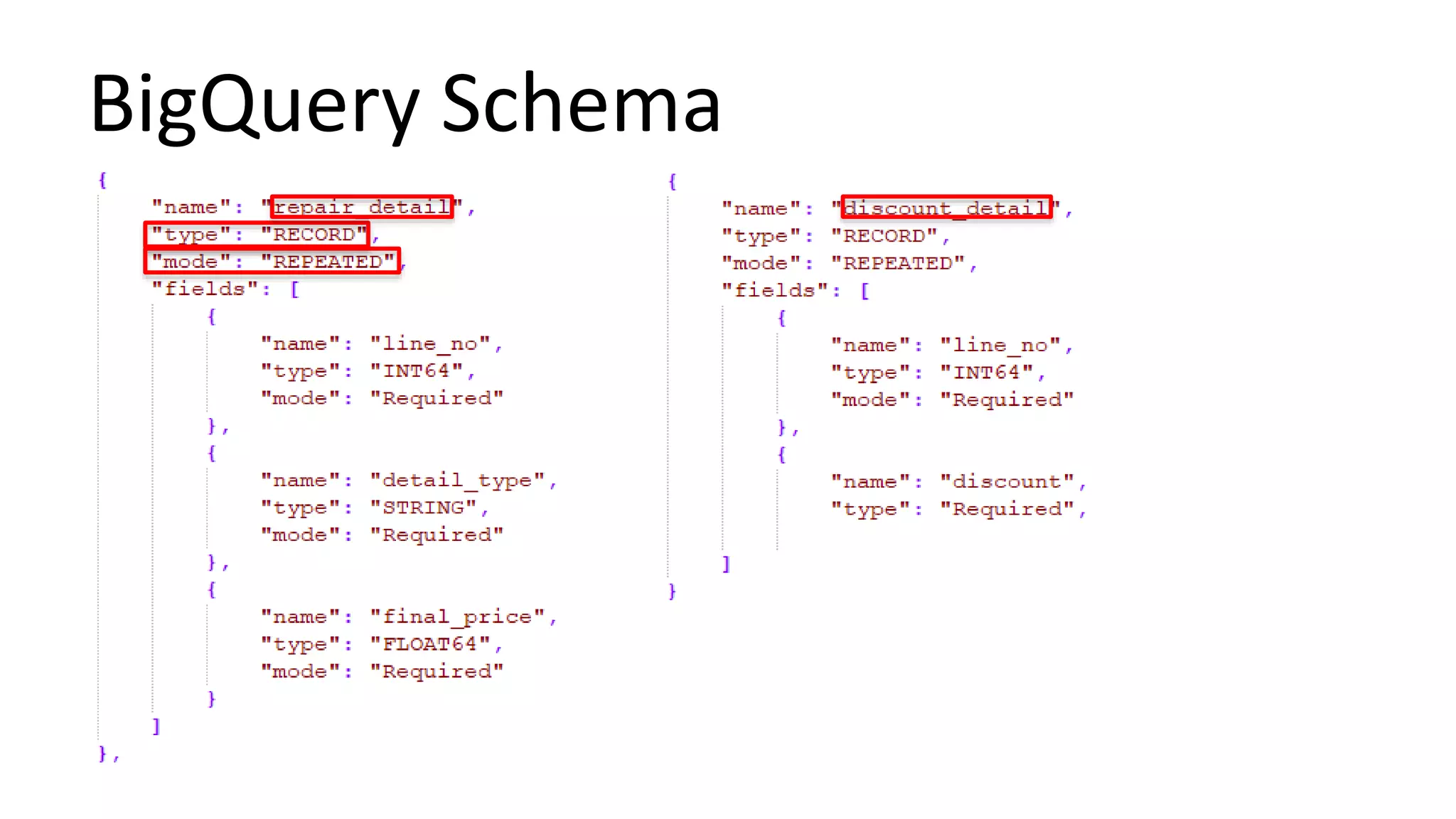 BigQuery Schema
 