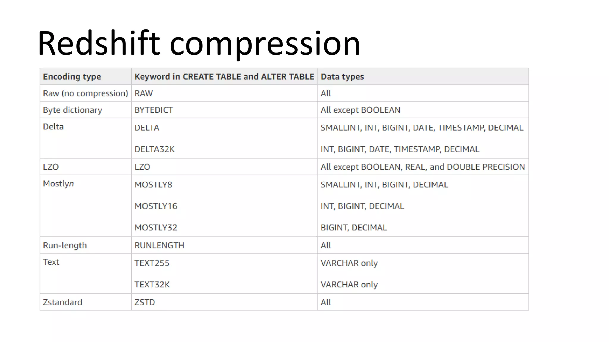 Redshift compression
 