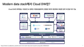 3
Modern data stack에서 Cloud DW란?
Cloud DW의 제약없는 저장공간 & 컴퓨팅 자원을 활용하여, 통합된 데이터 환경에서 복잡한 업무 요건을 처리 가능
https://medium.com/@jor...