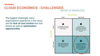CLOUD ECONOMICS - CHALLENGES
The biggest challenges many
organizations experience in the cloud
are the lack of cost control and cost
drivers as well as optimization
opportunities.
 
