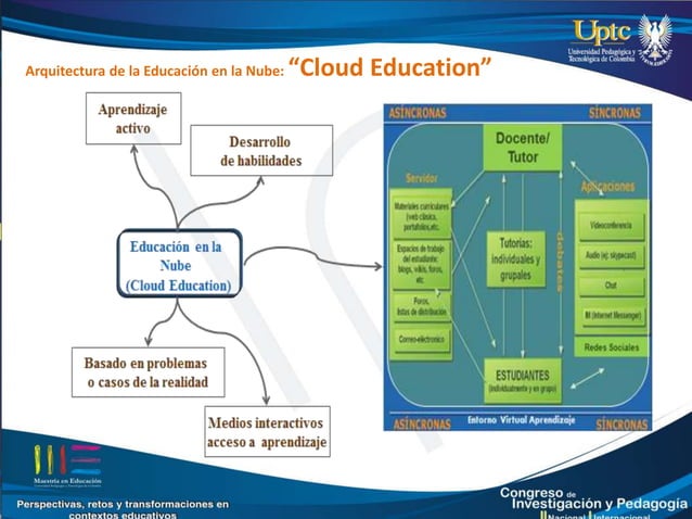 Educación en la Nube - Cloud education - | PPT