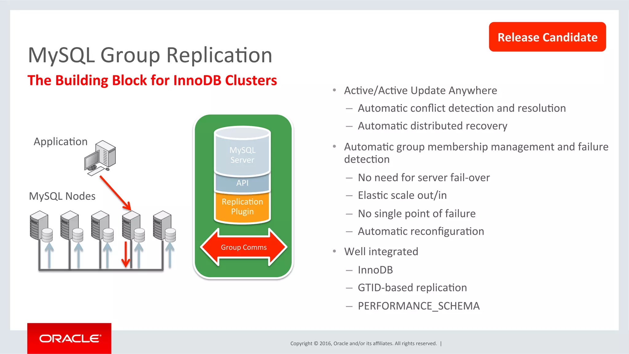 Copyright	©	2016,	Oracle	and/or	its	aﬃliates.	All	rights	reserved.		|	
•  AcMve/AcMve	Update	Anywhere	
–  AutomaMc	conﬂict	detecMon	and	resoluMon	
–  AutomaMc	distributed	recovery	
•  AutomaMc	group	membership	management	and	failure	
detecMon	
–  No	need	for	server	fail-over	
–  ElasMc	scale	out/in	
–  No	single	point	of	failure	
–  AutomaMc	reconﬁguraMon	
•  Well	integrated	
–  InnoDB	
–  GTID-based	replicaMon	
–  PERFORMANCE_SCHEMA	
ApplicaMon	
MySQL	Nodes	 ReplicaMon		
Plugin	
API	
MySQL	
Server	
Group	Comms	
Release	Candidate	
MySQL	Group	ReplicaMon	
The	Building	Block	for	InnoDB	Clusters	
 