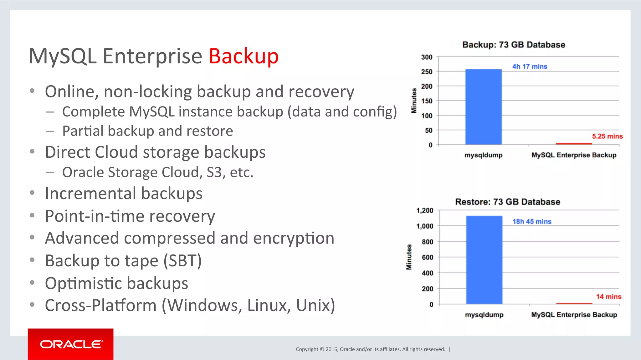 Copyright	©	2016,	Oracle	and/or	its	aﬃliates.	All	rights	reserved.		|	
MySQL	Enterprise	Backup	
•  Online,	non-locking	backup	and	recovery		
–  Complete	MySQL	instance	backup	(data	and	conﬁg)	
–  ParMal	backup	and	restore	
•  Direct	Cloud	storage	backups	
–  Oracle	Storage	Cloud,	S3,	etc.	
•  Incremental	backups	
•  Point-in-Mme	recovery	
•  Advanced	compressed	and	encrypMon	
•  Backup	to	tape	(SBT)	
•  OpMmisMc	backups	
•  Cross-Playorm	(Windows,	Linux,	Unix)	
 