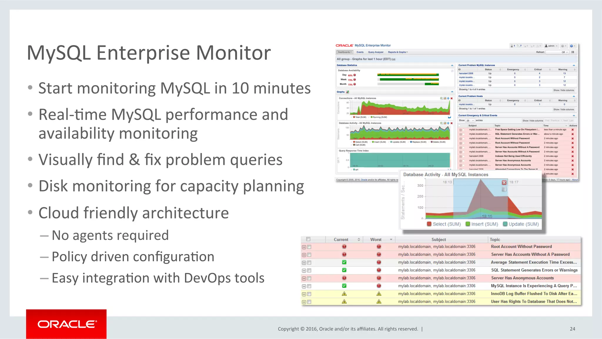 Copyright	©	2016,	Oracle	and/or	its	aﬃliates.	All	rights	reserved.		|	
MySQL	Enterprise	Monitor	
24	
•  Start	monitoring	MySQL	in	10	minutes	
•  Real-Mme	MySQL	performance	and	
availability	monitoring	
•  Visually	ﬁnd	&	ﬁx	problem	queries	
•  Disk	monitoring	for	capacity	planning	
•  Cloud	friendly	architecture	
– No	agents	required	
– Policy	driven	conﬁguraMon	
– Easy	integraMon	with	DevOps	tools	
	
 