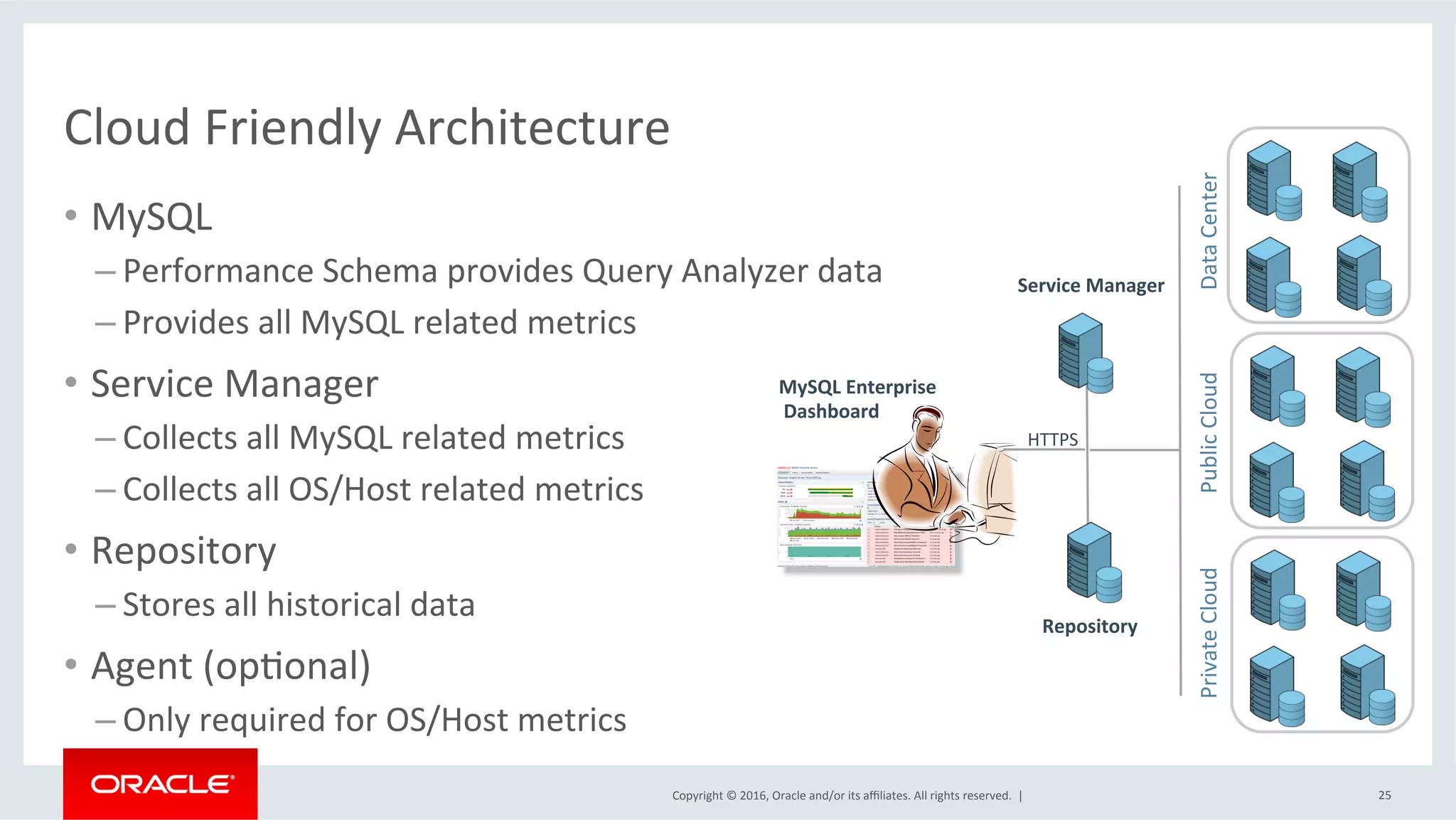 Copyright	©	2016,	Oracle	and/or	its	aﬃliates.	All	rights	reserved.		|	
Cloud	Friendly	Architecture	
•  MySQL		
– Performance	Schema	provides	Query	Analyzer	data	
– Provides	all	MySQL	related	metrics		
•  Service	Manager	
– Collects	all	MySQL	related	metrics	
– Collects	all	OS/Host	related	metrics	
•  Repository	
– Stores	all	historical	data	
•  Agent	(opMonal)	
– Only	required	for	OS/Host	metrics	
25	
MySQL	Enterprise	
	Dashboard	
Service	Manager	
Repository		
HTTPS	
Data	Center	Public	Cloud	Private	Cloud	
 