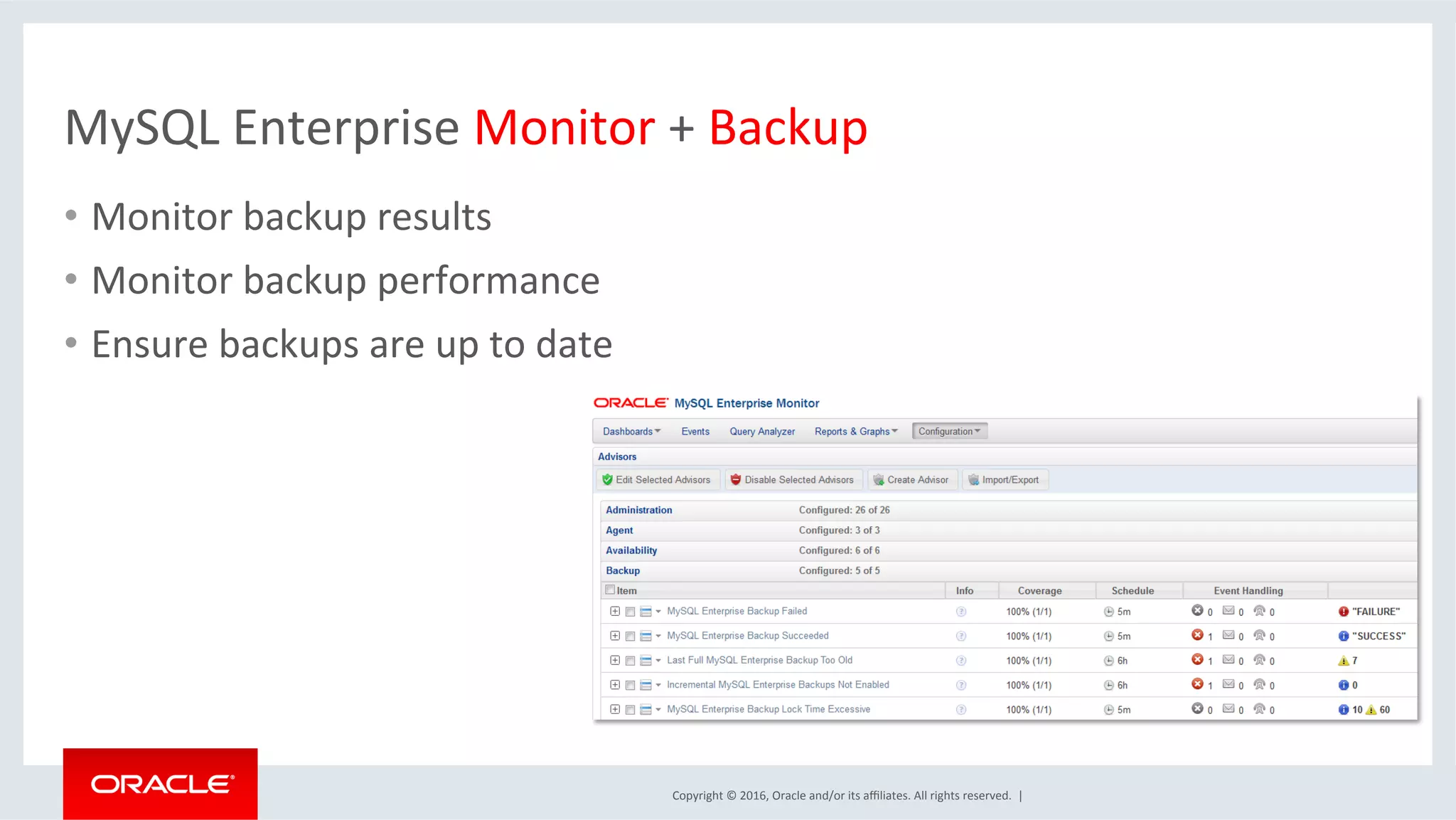 Copyright	©	2016,	Oracle	and/or	its	aﬃliates.	All	rights	reserved.		|	
MySQL	Enterprise	Monitor	+	Backup	
•  Monitor	backup	results	
•  Monitor	backup	performance	
•  Ensure	backups	are	up	to	date	
 