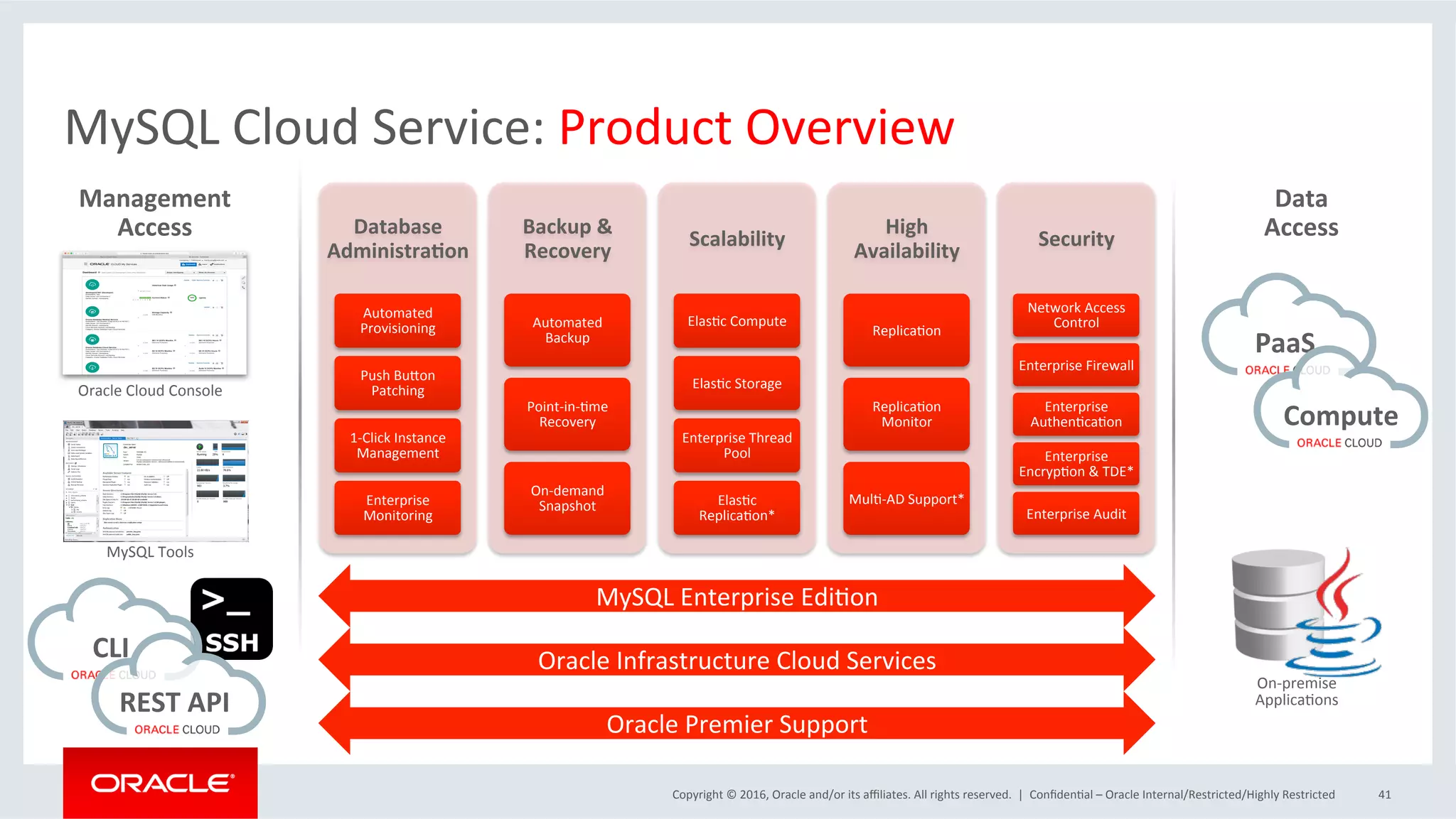 Copyright	©	2016,	Oracle	and/or	its	aﬃliates.	All	rights	reserved.		|	
MySQL	Cloud	Service:	Product	Overview	
ConﬁdenMal	–	Oracle	Internal/Restricted/Highly	Restricted	 41	
PaaS		
Compute		
Database	
Administra2on	
Automated	
Provisioning	
Push	BuZon	
Patching	
1-Click	Instance	
Management	
Enterprise	
Monitoring	
Backup	&	
Recovery	
Automated	
Backup	
Point-in-Mme	
Recovery	
On-demand	
Snapshot	
Scalability	
ElasMc	Compute	
ElasMc	Storage	
Enterprise	Thread	
Pool	
ElasMc	
ReplicaMon*	
High	
Availability	
ReplicaMon	
ReplicaMon	
Monitor	
MulM-AD	Support*	
Security	
Network	Access	
Control	
Enterprise	Firewall	
Enterprise	
AuthenMcaMon	
Enterprise	
EncrypMon	&	TDE*	
Enterprise	Audit	
Management	
Access	
Data	
Access	
CLI		
REST	API		
Oracle	Cloud	Console	
MySQL	Tools	
On-premise	
ApplicaMons	
Oracle	Premier	Support	
Oracle	Infrastructure	Cloud	Services	
MySQL	Enterprise	EdiMon	
 