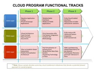 Cloud enablement | PPT