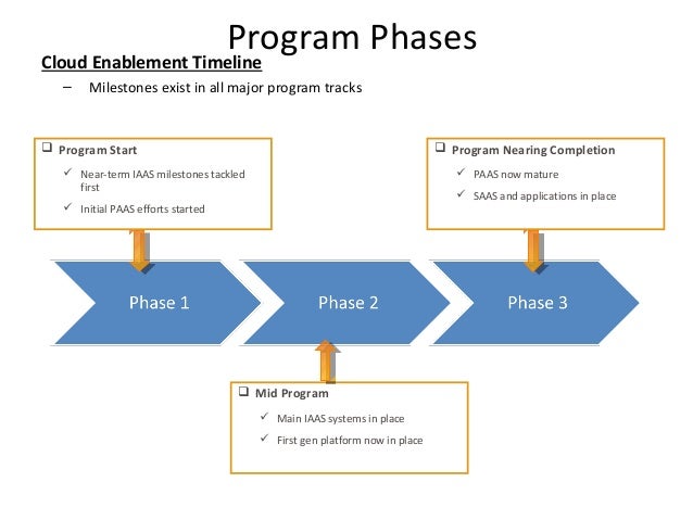 Reading Milestones Level 2