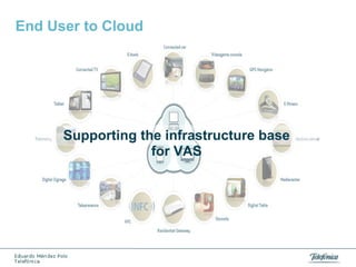 End User to Cloud

Supporting the infrastructure base
for VAS

 