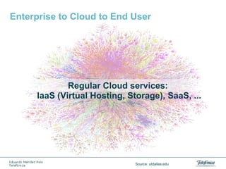 Enterprise to Cloud to End User

Regular Cloud services:
IaaS (Virtual Hosting, Storage), SaaS, ...

Source: utdallas.edu

 