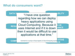 What do consumers want?
DATA SECURITY

AVAILABILITY

“I have one question
regarding how we can deploy
heavy applications using
Cloud Computing. BecauseLOCK-IN
it
REGULATION
AVOIDANCE
uses Internet and if it is down
then it would be difficult to use
applications at that time.”

COMPETITIVE
Comment
COMPLIANCE to a survey to Cloud experts on Cloud Computing Journal
PRICE

 