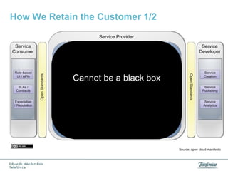 How We Retain the Customer 1/2

Cannot be a black box

Source: open cloud manifesto

 