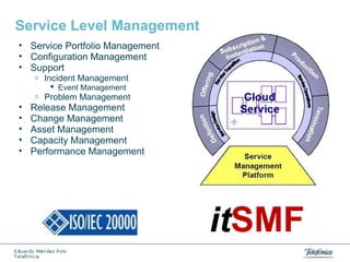 Service Level Management
• Service Portfolio Management
• Configuration Management
• Support
o

Incident Management
 Event Management

o

•
•
•
•
•

Problem Management

Release Management
Change Management
Asset Management
Capacity Management
Performance Management

itSMF

 
