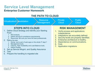 Service Level Management
Enterprise Customer Homework
THE PATH TO CLOUD
Virtualization
Consolidation

Resource
Management

STEPS INTO CLOUD
1. Define Cloud Strategy and Identify your Starting
Point

2.

1. ROI analysis.
2. Define security & compliance requirements
3. Resources: Be sure you have the best professionals
Define the plan
1. Sizing: Just a pair of web apps or the whole IT dept.?
2. Management tools.
3. Failover, High Availability and Load Balance tools.
4. Define Phases

3. Set up Service Mngmt. and Quality Assurance
4. Test
5. Prepare the handling to migrated site

Private
Cloud

Public
Cloud

RISK MANAGEMENT
1. Verify process and applications
independence.
2. Integrations are accurately defined.
3. Security levels are properly identified.
4. Enterprise architecture is healthy.
5. Dependence on communications.
6. Cost.
7. Application migrations

 