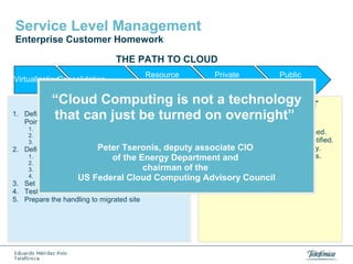 Service Level Management
Enterprise Customer Homework
THE PATH TO CLOUD
Virtualization
Consolidation

Resource
Management

Private
Cloud

Public
Cloud

“Cloud Computing
STEPS INTO CLOUD

1.

is not a technology
RISK MANAGEMENT
Define Cloud Strategy and Identify your Starting
that can just be turned 1. Verify process and applications
on overnight”
Point

independence.
2. Integrations are accurately defined.
3. Security levels are properly identified.
Peter Tseronis, deputy associate CIO
4. Enterprise architecture is healthy.
2. Define the plan
5. Dependence on communications.
1. Sizing: Just a pair of web apps or the Energy Department and
of the whole IT dept.?
2. Management tools.
6.
chairman of the Cost.
3. Failover, High Availability and Load Balance tools.
7. Application migrations
1. ROI analysis.
2. Define security & compliance requirements
3. Resources: Be sure you have the best professionals

4. Define Phases

US Federal Cloud Computing Advisory Council

3. Set up Service Mngmt. and Quality Assurance
4. Test
5. Prepare the handling to migrated site

 
