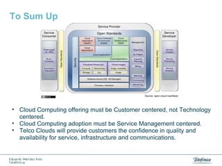 To Sum Up

Source: open cloud manifesto

• Cloud Computing offering must be Customer centered, not Technology
centered.
• Cloud Computing adoption must be Service Management centered.
• Telco Clouds will provide customers the confidence in quality and
availability for service, infrastructure and communications.

 