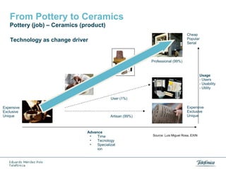 From Pottery to Ceramics
Pottery (job) – Ceramics (product)
Cheap
Popular
Serial

Technology as change driver

Professional (99%)

Usage
- Users
- Usability
- Utility
User (1%)
Expensive
Exclusive
Unique

Artisan (99%)

Advance
•
Time
•
Tecnology
•
Specializat
ion

Expensive
Exclusive
Unique

Source: Luis Miguel Rosa, EXIN

 