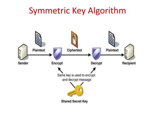 Symmetric Key Algorithm
 