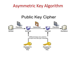 Asymmetric Key Algorithm
 