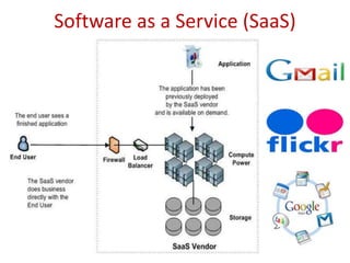 Software as a Service (SaaS)
 