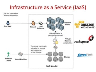 Infrastructure as a Service (IaaS)
 