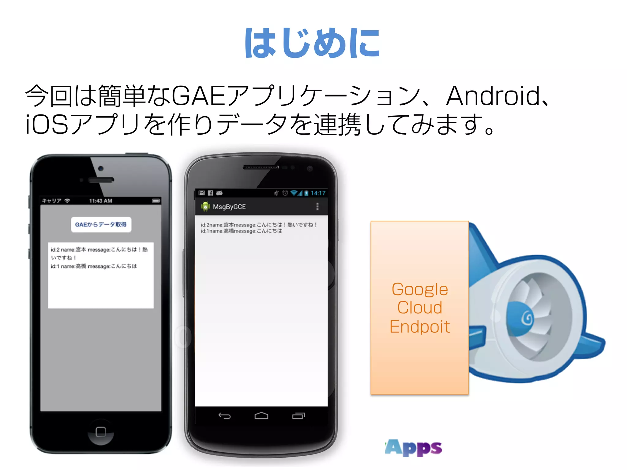 はじめに
今回は簡単なGAEアプリケーション、Android、
iOSアプリを作りデータを連携してみます。
Google
Cloud
Endpoit
 