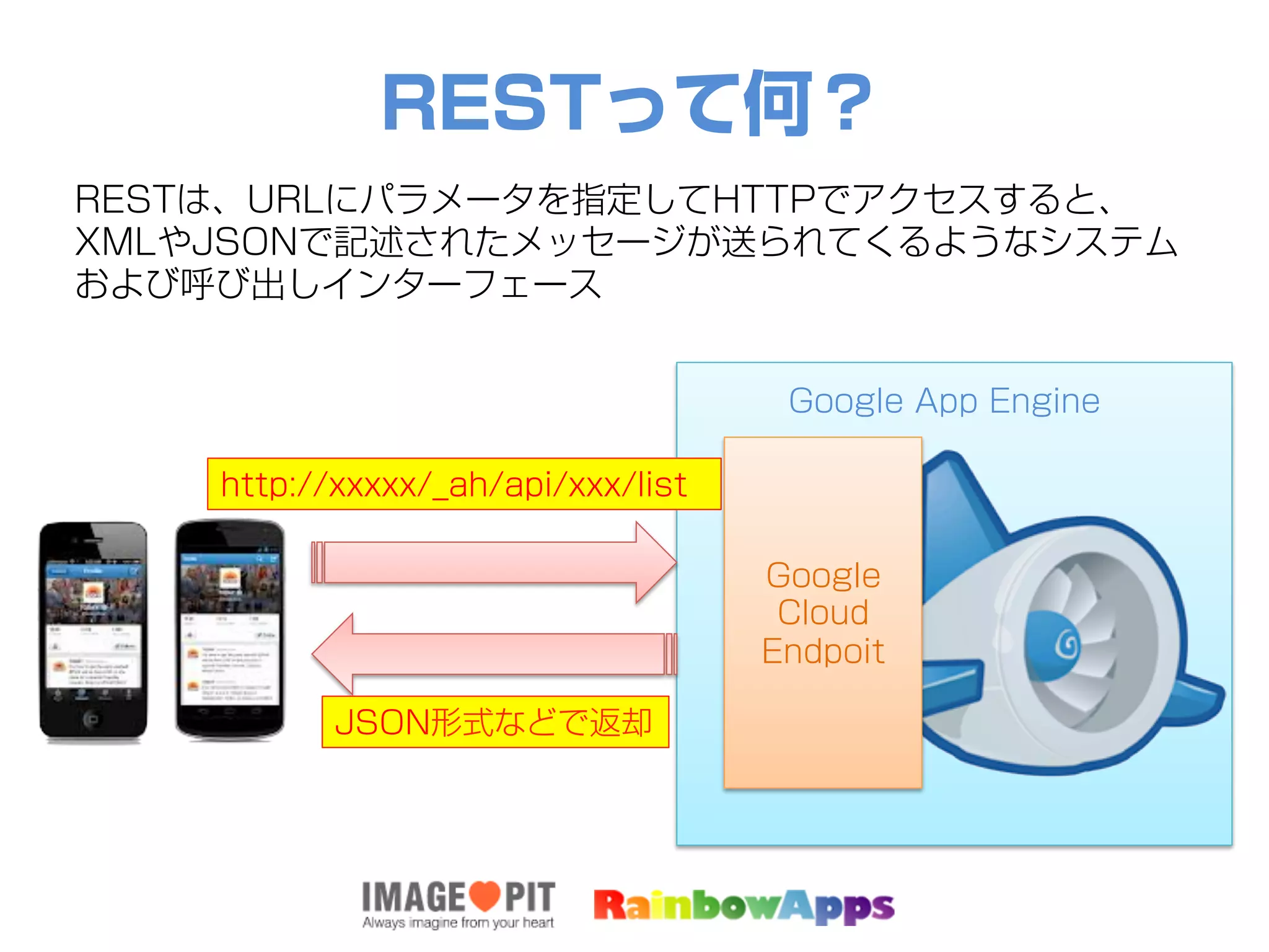 RESTって何？
RESTは、URLにパラメータを指定してHTTPでアクセスすると、
XMLやJSONで記述されたメッセージが送られてくるようなシステム
および呼び出しインターフェース
http://xxxxx/_ah/api/xxx/list
JSON形式などで返却
Google
Cloud
Endpoit
Google App Engine
 