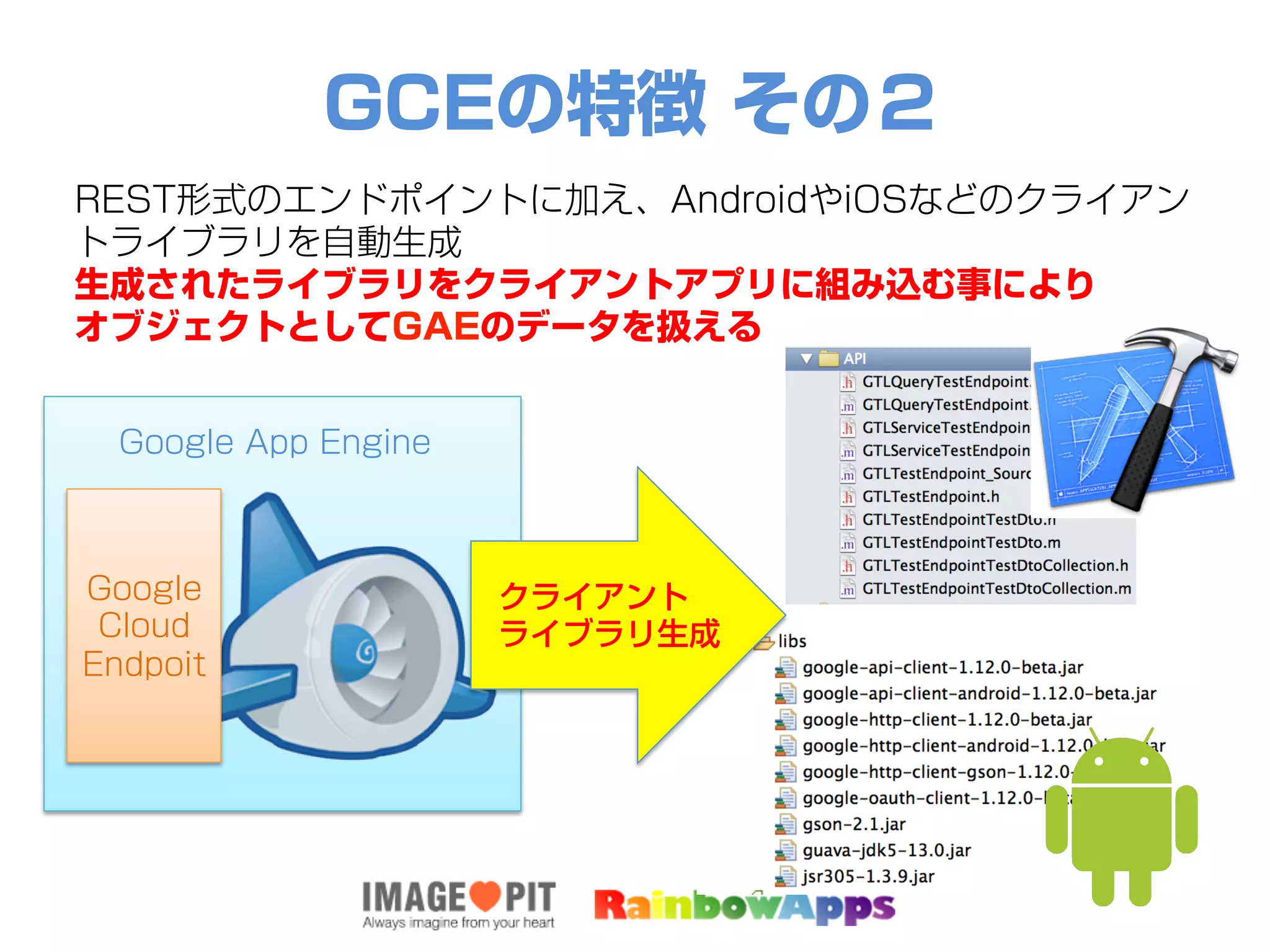 GCEの特徴 その２
REST形式のエンドポイントに加え、AndroidやiOSなどのクライアン
トライブラリを自動生成
生成されたライブラリをクライアントアプリに組み込む事により
オブジェクトとしてGAEのデータを扱える
Google
Cloud
Endpoit
Google App Engine
クライアント
ライブラリ生成
 